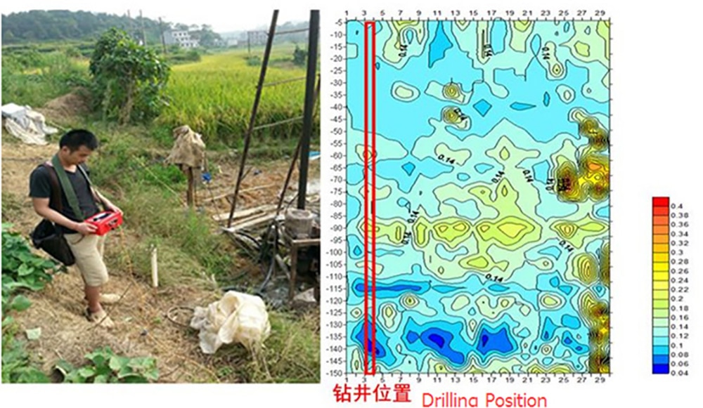 Case Diagram of Nanning Guangxi--Underground Water Detector